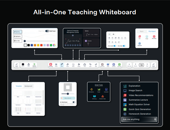 Teachmint X2 Pro Smart Board 75 INCH