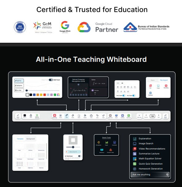 Teachmint X2 Plus Interactive Flat Panel 75 Inch
